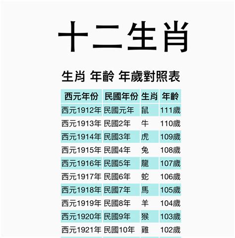 屬馬 年次|【十二生肖年份】12生肖年齡對照表、今年生肖 